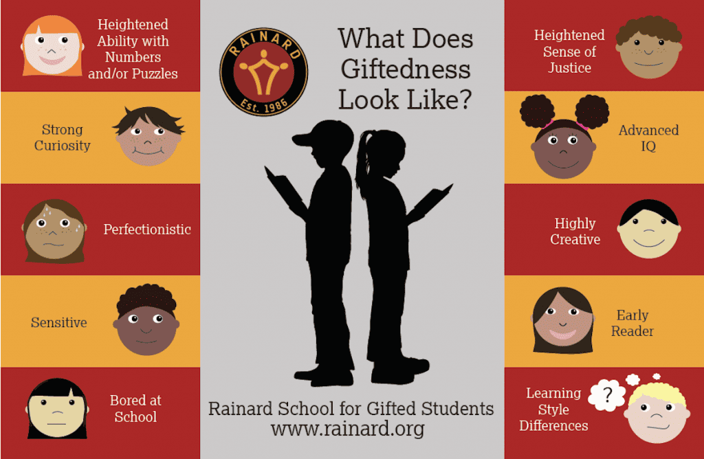 Rainard School for Gifted Children